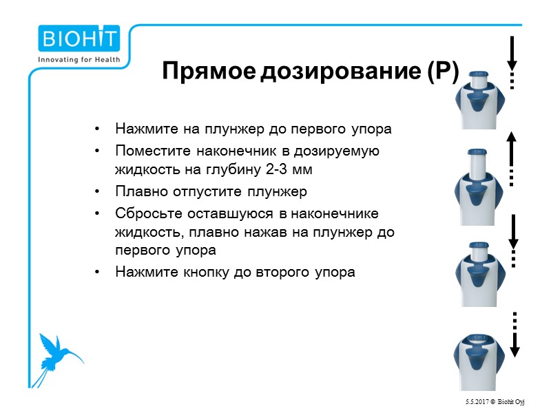 Заключение: Во время дозирования держите дозатор как можно более вертикально Влияние угла наклона дозатора