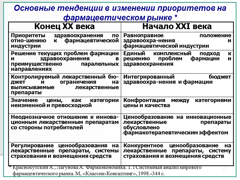 2. Методы государственного регулирования системы цен на лекарственные средства в странах Европы 12