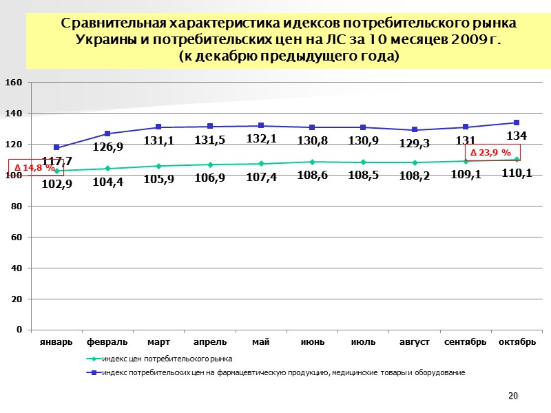 Основные методы государственного регулирования цен  на лекарственные средства в Украине и за рубежом