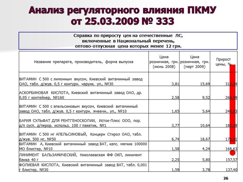 3. Проблемы государственного  регулирования системы цен на лекарственные средства в Украине  19