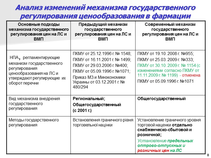 40 Приоритетные направления  усовершенствования ценообразования на ЛС и реимбурсации их стоимости Реализация основных