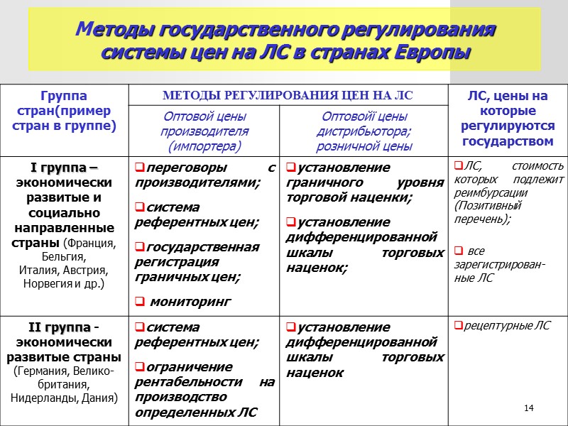 Установление предельных торговых надбавок (наценок) на ЛС и ИМН на ЛС и ИМН, включенные