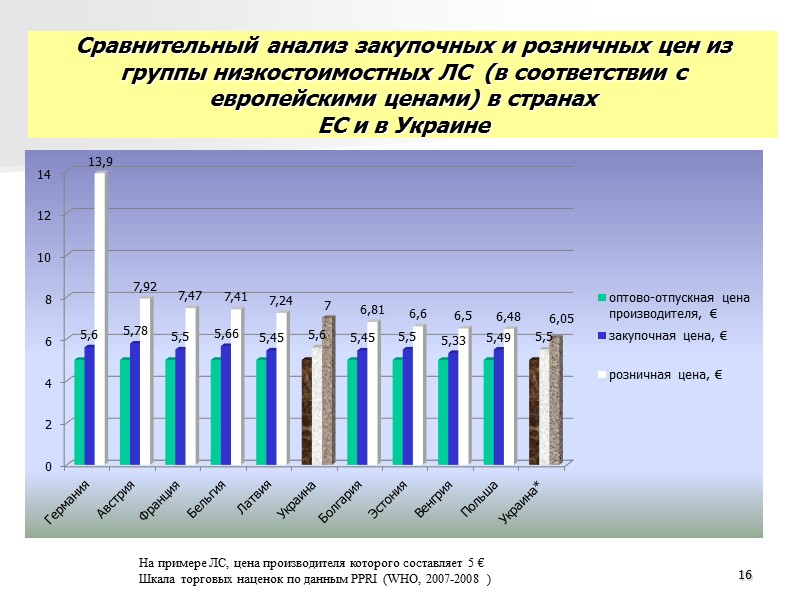 Анализ изменений механизма государственного регулирования ценообразования в фармации 8