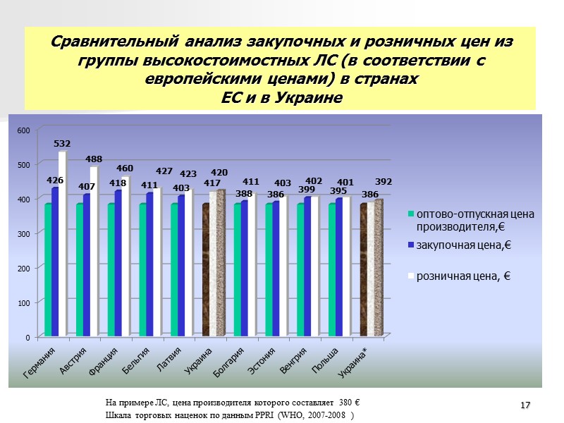 Анализ изменений механизма государственного регулирования ценообразования в фармации 9