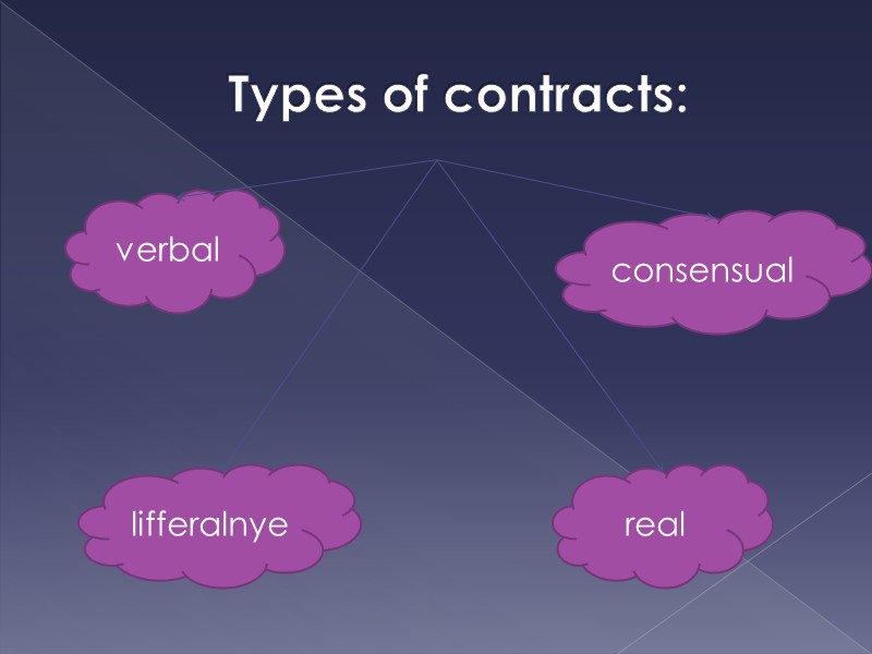 Real  the actual type of contract establishes the procedure for transfer of the
