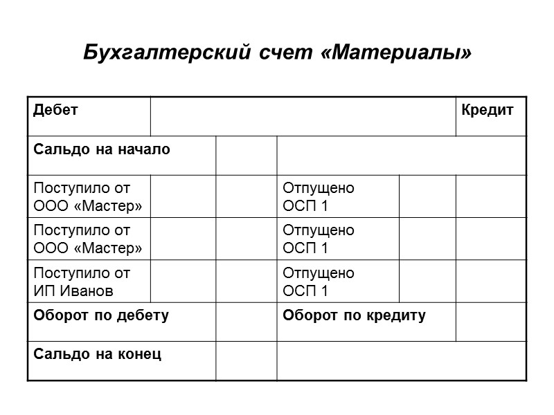 Бухгалтерская проводка (счет 60 «Расчеты с поставщиками и подрядчиками»)
