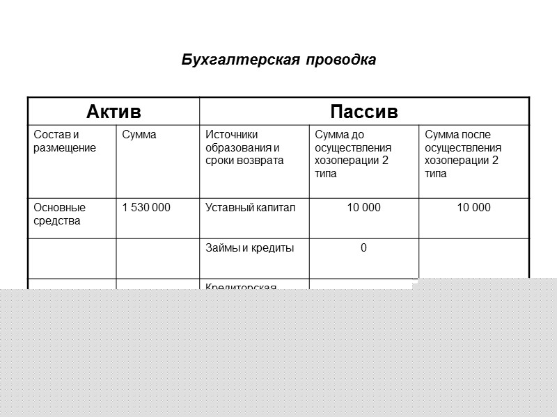Бухгалтерская проводка