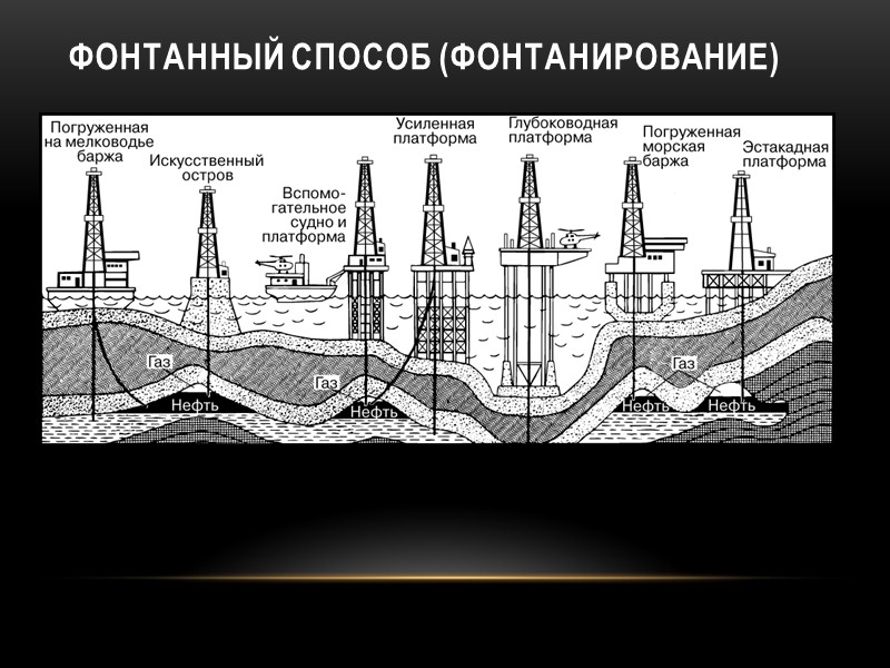 Основные сведения Накопление нефти происходит в пористых породах, окруженных кольцом плотных слоев земли (коллектор)