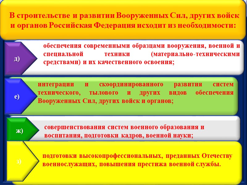 Основные задачи развития вооруженных сил рф в военно стратегическом плане