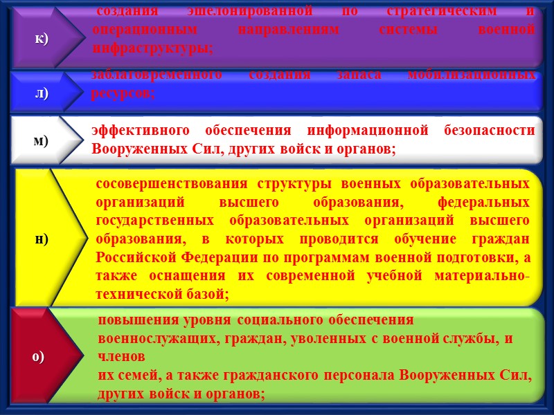 Основной задачей развития оборонно-промышленного комплекса является обеспечение его эффективного функционирования как высокотехнологичного многопрофильного сектора