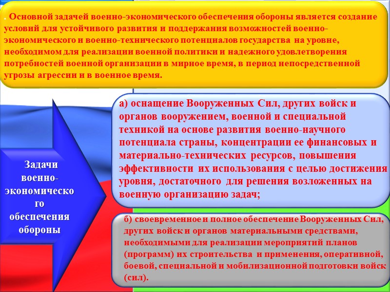 Основные приоритеты военно-политического сотрудничества:          