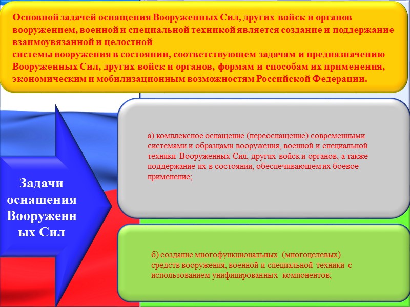 Задачи военно-технического сотрудничества определяются Президентом Российской Федерации в соответствии с федеральным законодательством.