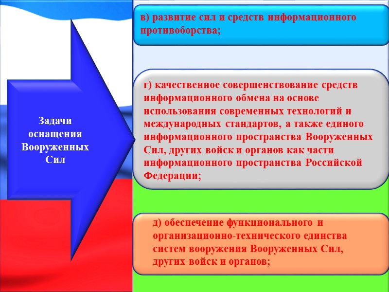Основные направления военно-технического сотрудничества формулируются в ежегодном Послании Президента Российской Федерации Федеральному Собранию Российской