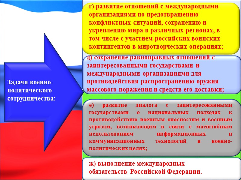 Четвертая российская военная доктрина Военная доктрина Российской Федерации, утвержденная Указом Президента РФ от 26