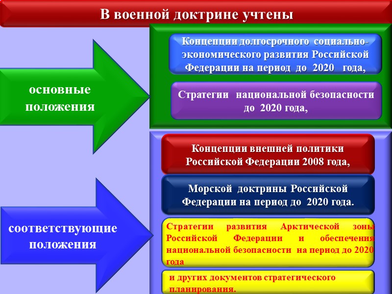 территориальные претензии к Российской Федерации         
