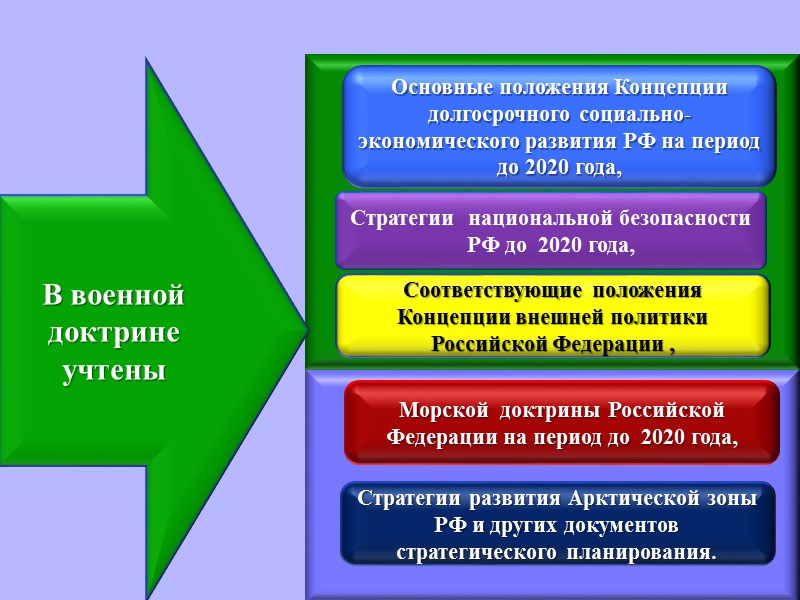 применение военной силы на территориях сопредельных с Российской Федерацией государств в нарушение Устава ООН