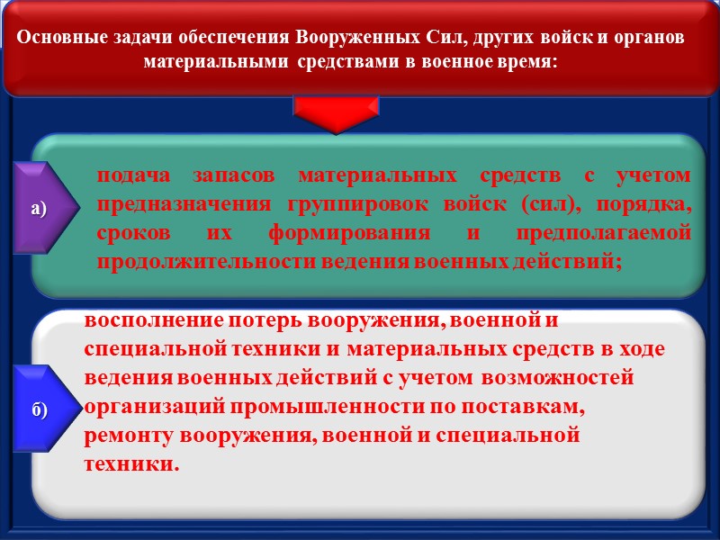 Вопросы по государственной подготовке. Единая Военная доктрина и красная армия. Единая Военная доктрина и красная армия Фрунзе. Правовая основа военной доктрины РФ. Единая Военная доктрина.