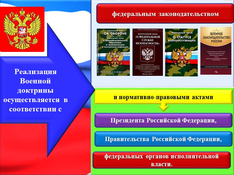 Основные военные угрозы:           