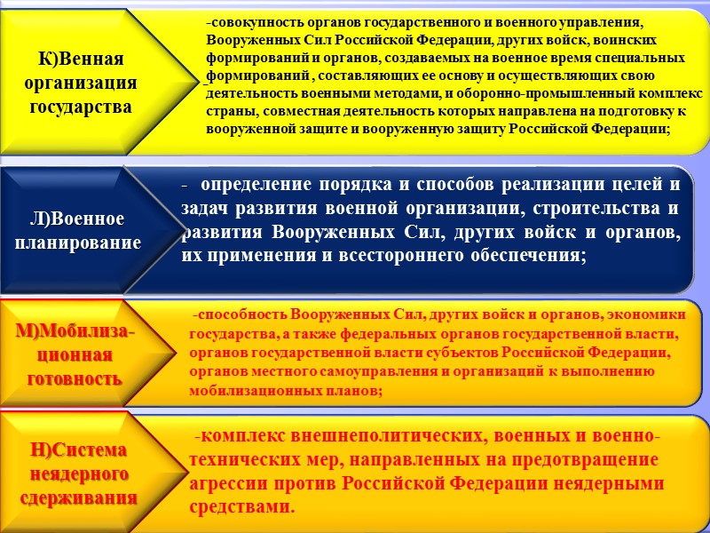 Ядерное оружие будет оставаться важным фактором предотвращения возникновения ядерных военных конфликтов и военных конфликтов