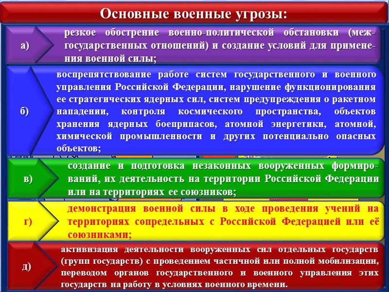 В проекте нет одного или нескольких обязательных модулей главное вооружение