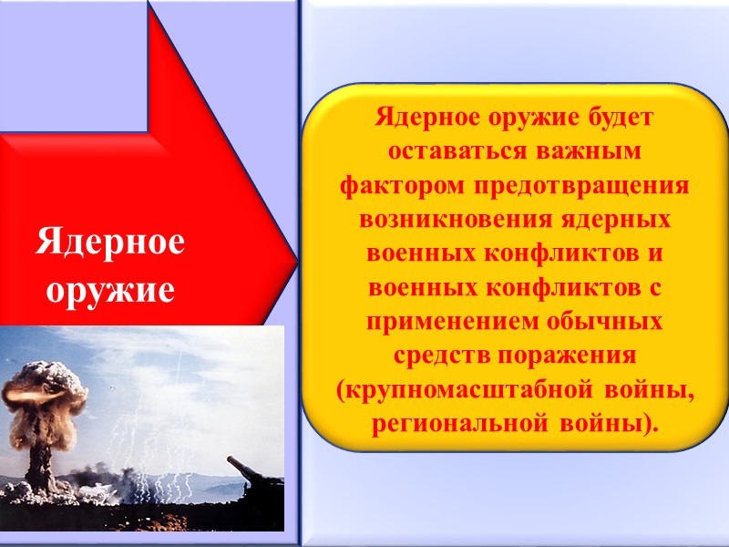 Основные задачи Вооруженных Сил и других войск       