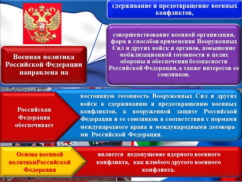 Назовите способ комплектования вооруженных сил россии введенный изображенным на картинке