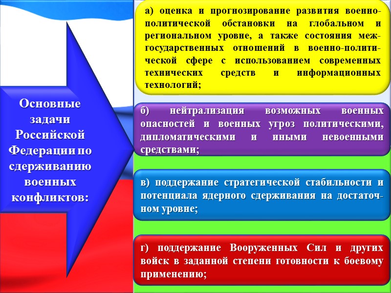 Политическая подготовка