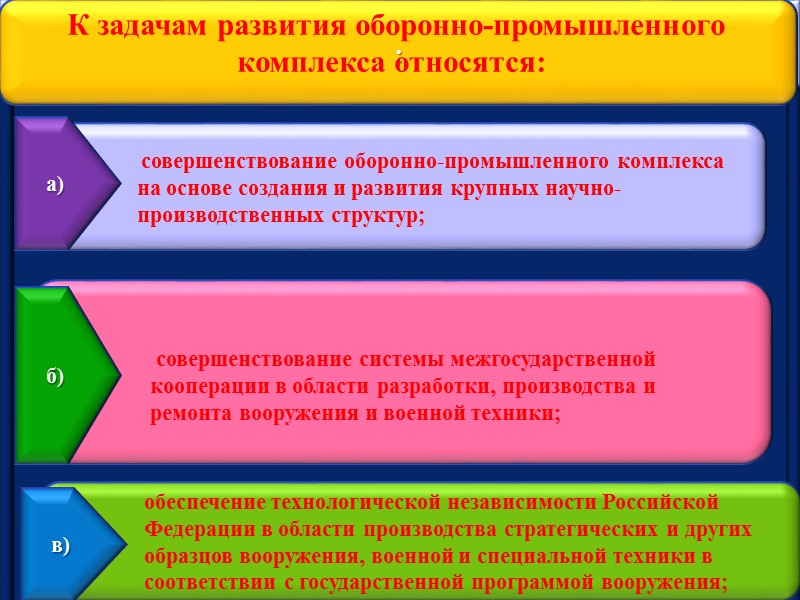 Что же касается военно-технической стороны военной доктрины, то её структуру Фрунзе определял следующим образом: