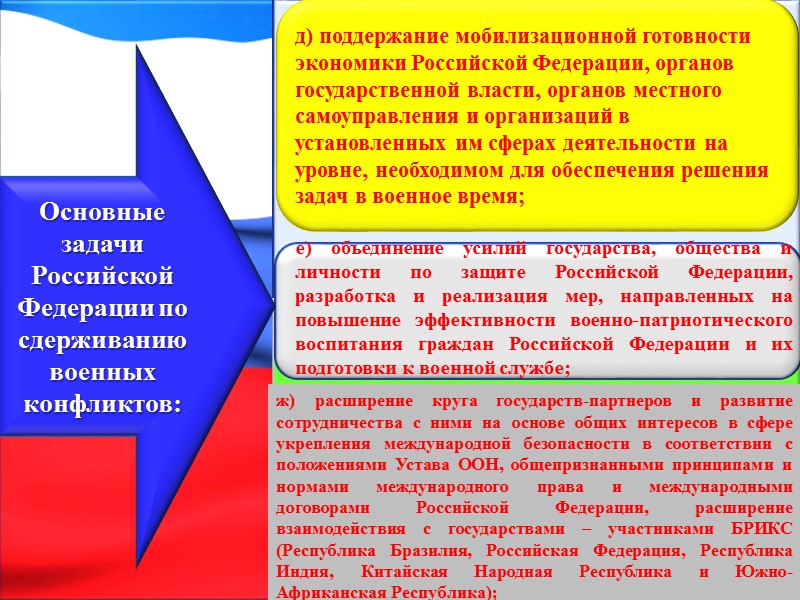 с Планом применения Вооруженных Сил Российской Федерации,  Мобилизационным планом Вооруженных Сил Российской Федерации,