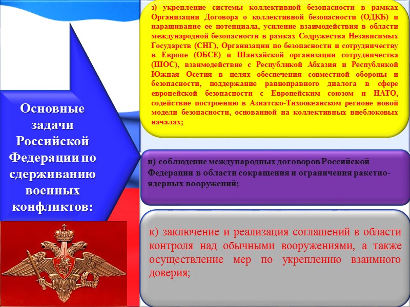 Вопросы по государственной подготовке. Общественно-государственная подготовка. Основные задачи по сдерживанию военных конфликтов РФ. Задачи Российской Федерации. Общественно-государственная подготовка темы.