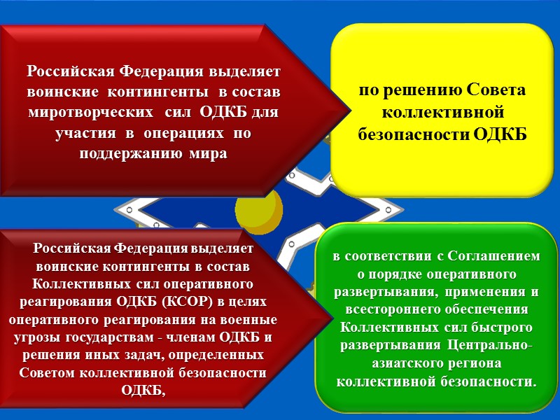 В строительстве и развитии Вооруженных Сил, других войск и органов Российская Федерация исходит из