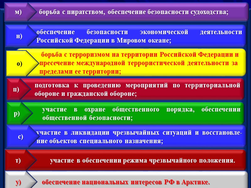 Вопросы по государственной подготовке. Мероприятия по обеспечению безопасности судоходства. Английский язык в обеспечении безопасности судоходства. Условия борьбы м приатством.