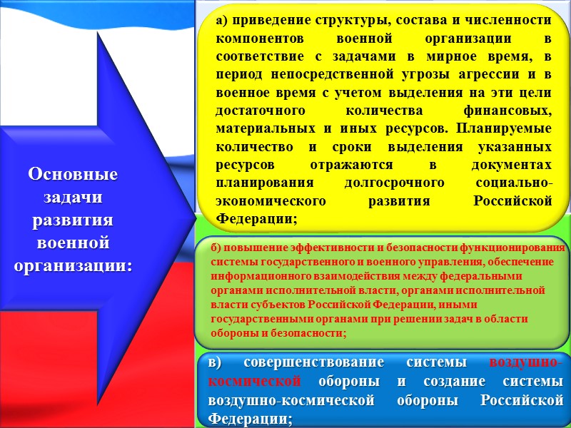 Задачи военно-экономического обеспечения обороны Основной задачей военно-экономического обеспечения обороны является создание условий для устойчивого