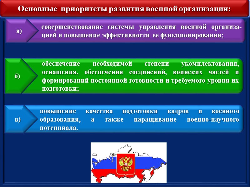 Задачи оснащения Вооруженных Сил в) развитие сил и средств информационного противоборства;   