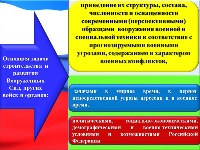 ж) создание базовых информационно-управляющих систем и их интеграция с системами управления оружием и комплексами