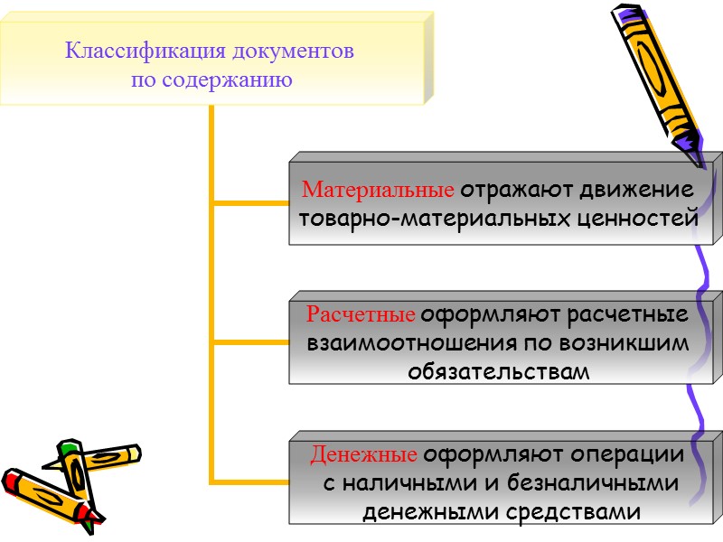 «Документ» ( от латинского «documentum»  - «свидетельство», «доказательство») - это письменное свидетельство (доказательство)