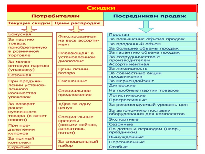 Методы ценообразования