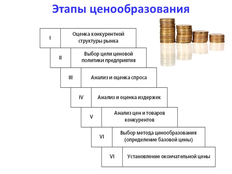 Ценообразование бизнес план