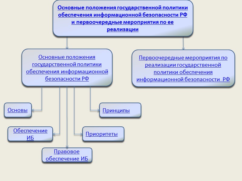 Особенности обеспечения информационной безопасности РФ в общегосударственных информационных и телекоммуникационных системах Основными объектами обеспечения