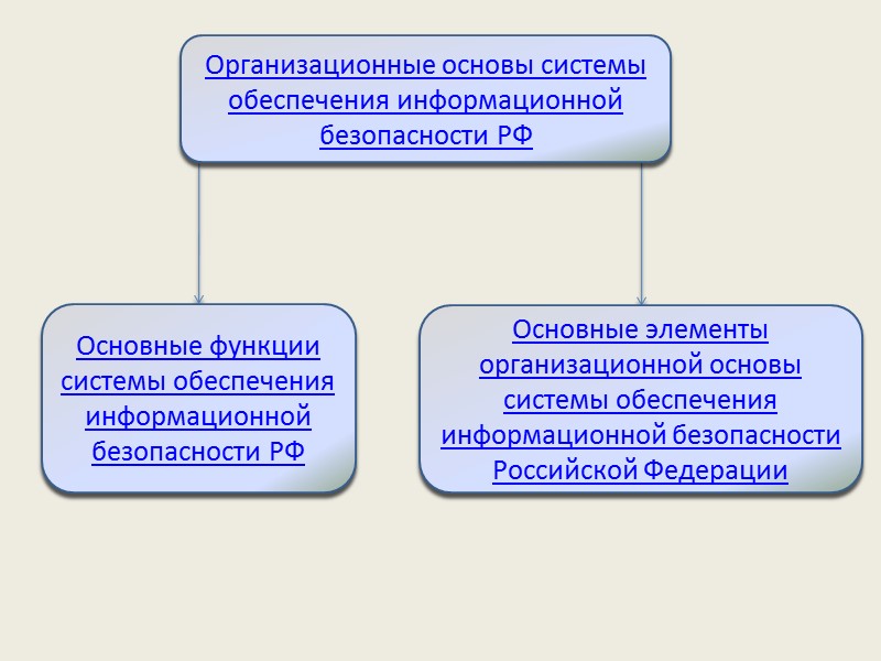 Особенности обеспечения информационной безопасности РФ в правоохранительной и судебной сферах Методы и средства обеспечения