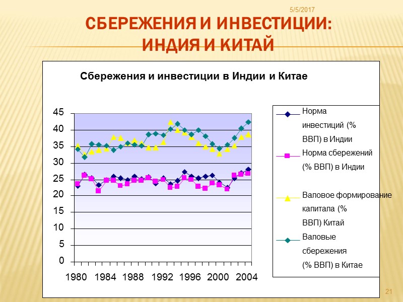 Карта мира по доле стран в мировом ВВП