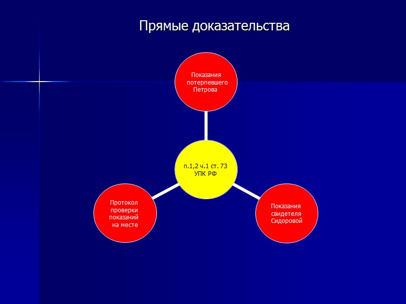 Документы, составленные (изготовленные) не в связи с производством по уголовному делу. Личные документы, составленные