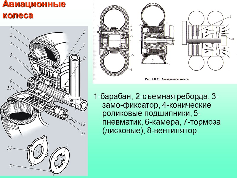 Классификация конструкций опор и стоек Шасси  по характеру восприятия нагрузок Нога консольного типа