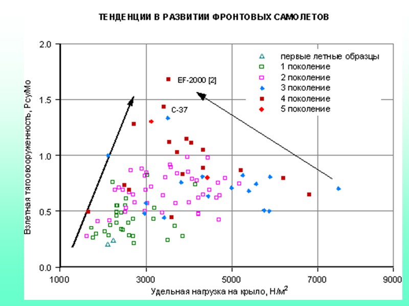 Авиационные колеса,  тормоза  Тормоза колес — наиболее эффективное средство торможении самолета при