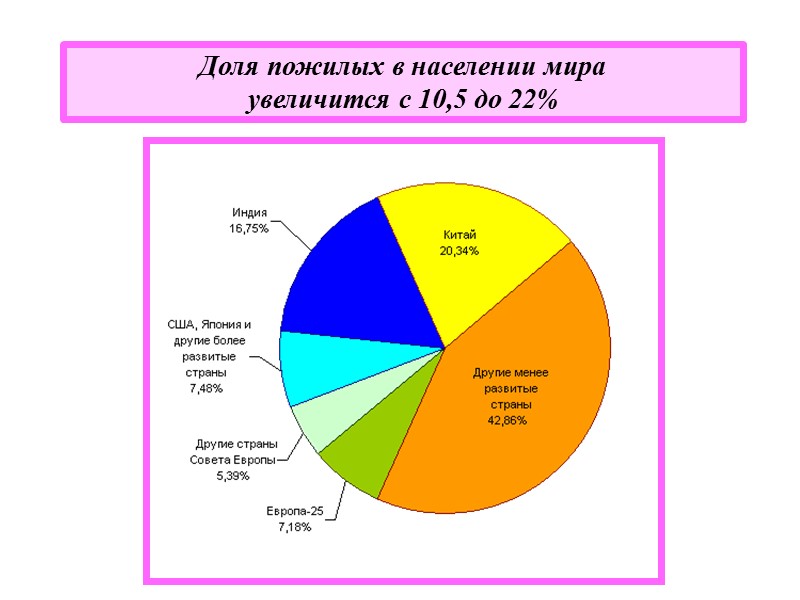 Решение задач на основе статистических материалов   дает  возможность  делать 