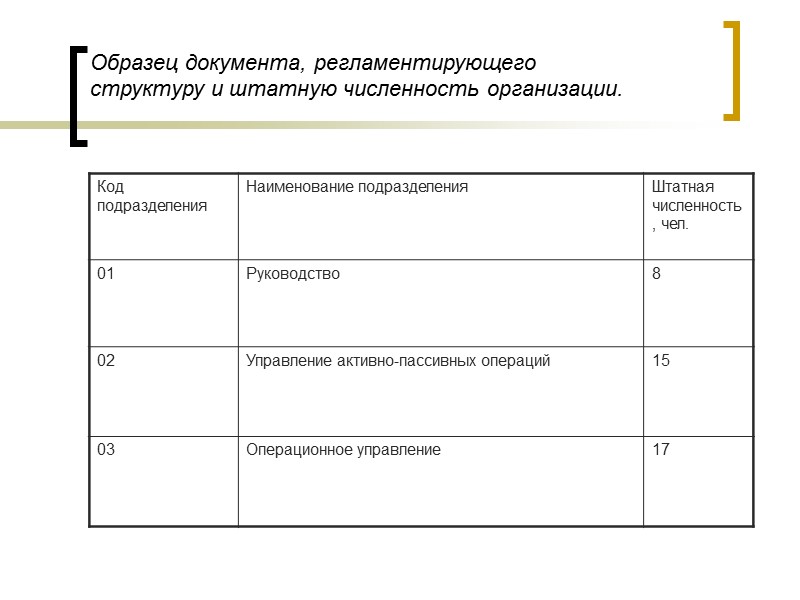 Штатная численность