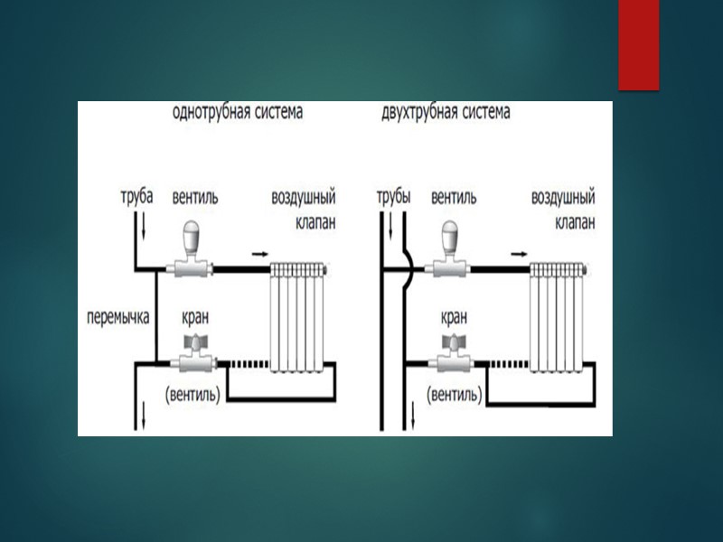 Кроме этого в многоквартирных домах используют зависимые отопительные системы. В таком случае теплоноситель транспортируют
