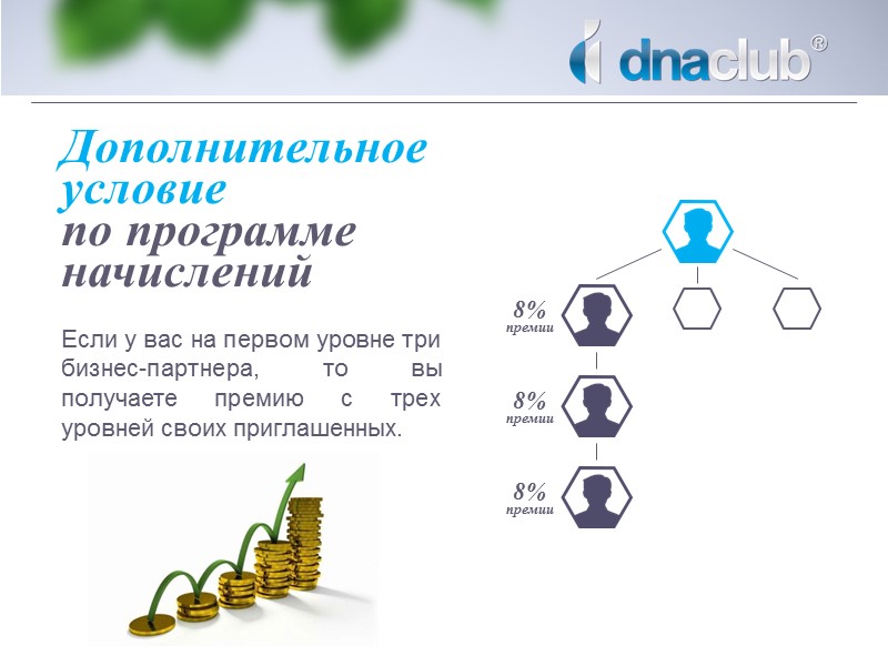 М интернешнл маркетинг план. Линейный маркетинг план схема. M International маркетинг план. М International маркетинг план. Nwork International маркетинг план.