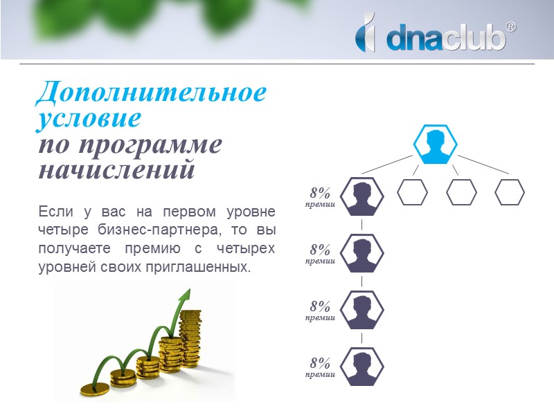 Потребительский контракт Примеры: Спонсор 8% – 480 руб. Потребитель 10% возвратная товарная скидка –
