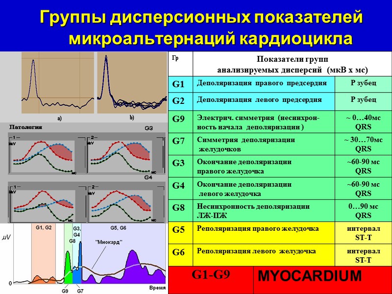 СТРАТЕГИЯ  РАЗВИТИЯ МЕДИЦИНСКИХ НАУК  В РФ НА ПЕРИОД  ДО 2025 г.